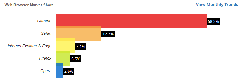 w3counter-browser-market-share.png