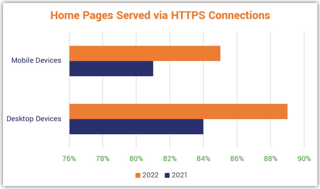 HTTPS安全吗？来看看HTTPS有多安全