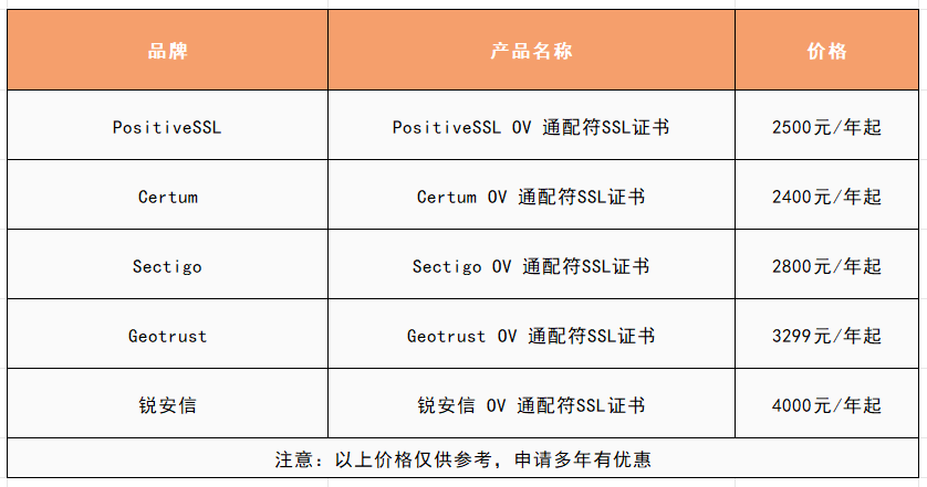 5个便宜的OV通配符SSL证书品牌