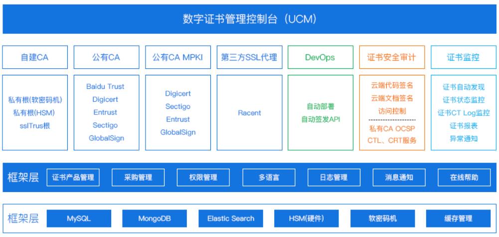 喜讯！锐成信息实力上榜安全牛《中国网络安全行业全景图》3大细分领域