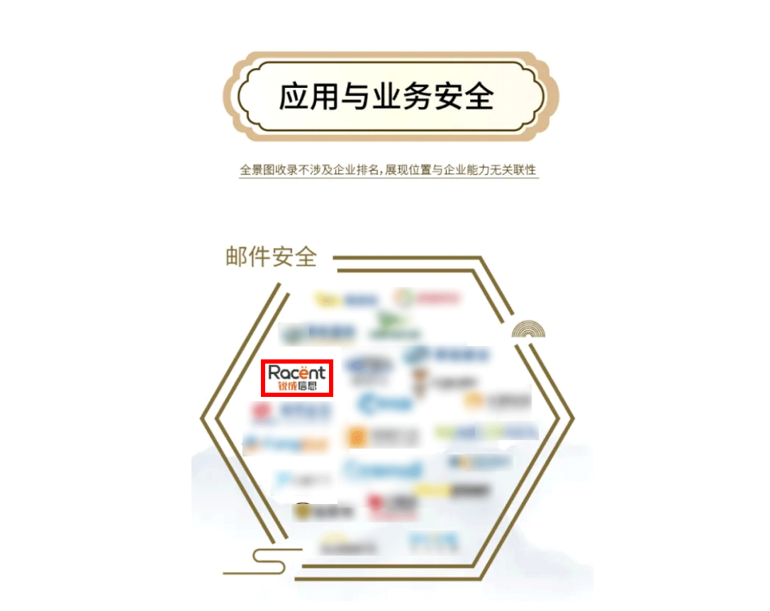 喜讯！锐成信息实力上榜安全牛《中国网络安全行业全景图》3大细分领域