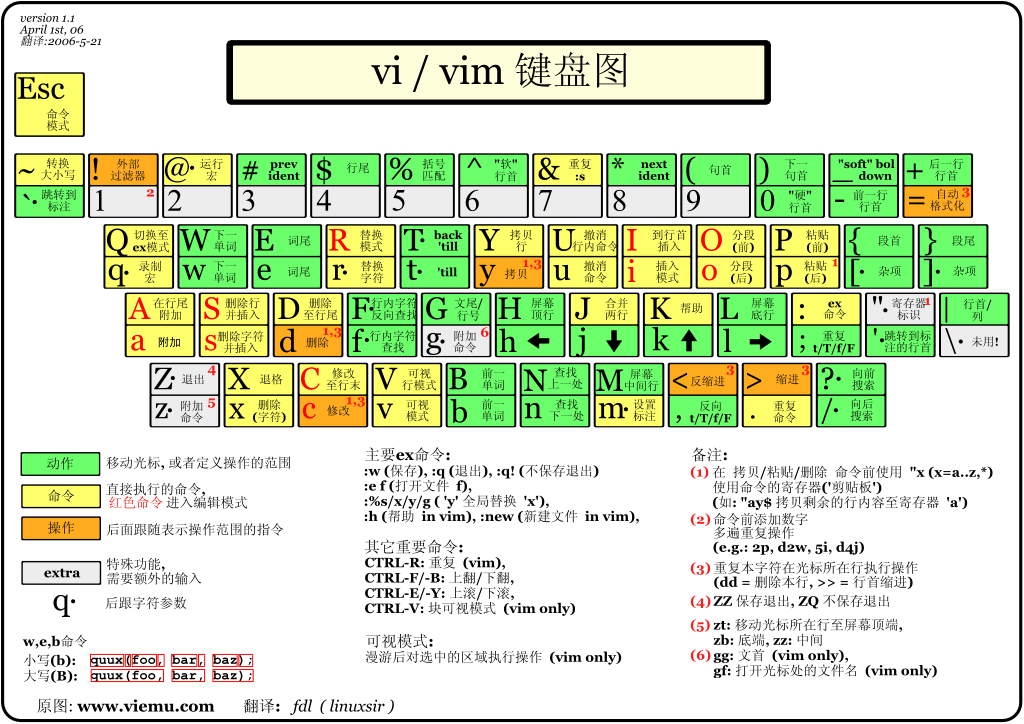 Linux入门的基础知识点汇总，有这篇就够了【下篇】