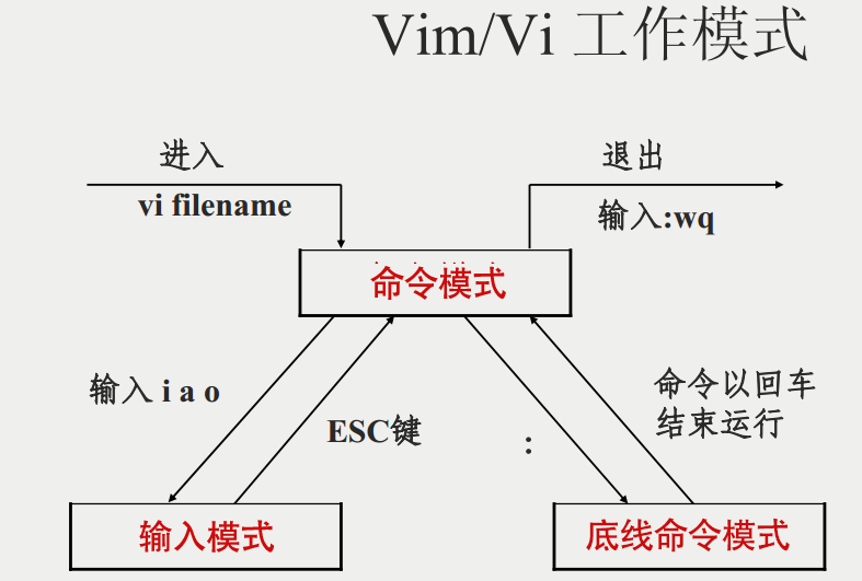 Linux入门的基础知识点汇总，有这篇就够了【下篇】