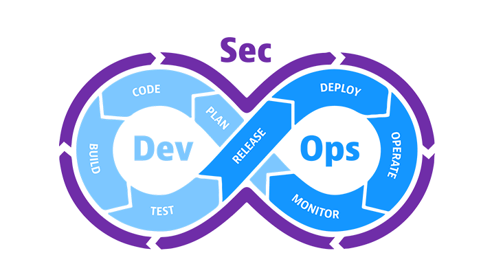 代码安全｜代码签名如何与DevSecOps保持一致？