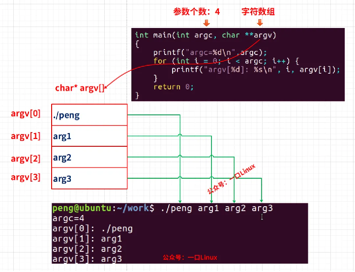 Linux程序之可变参数和选项那些事！