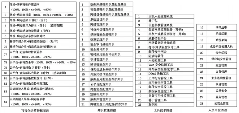 金融行业网络安全运营能力成熟度模型框架设计与实践