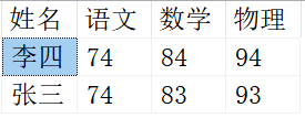 SQL知识：SQL行转列