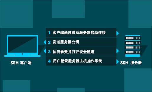 什么是网络安全协议？网络安全协议有哪些？