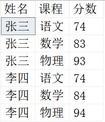 SQL知识：SQL行转列