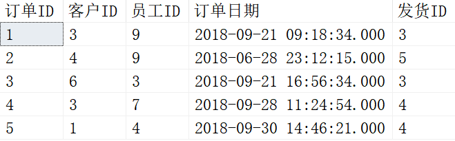 SQL知识：关于dblink数据库链接那些事儿