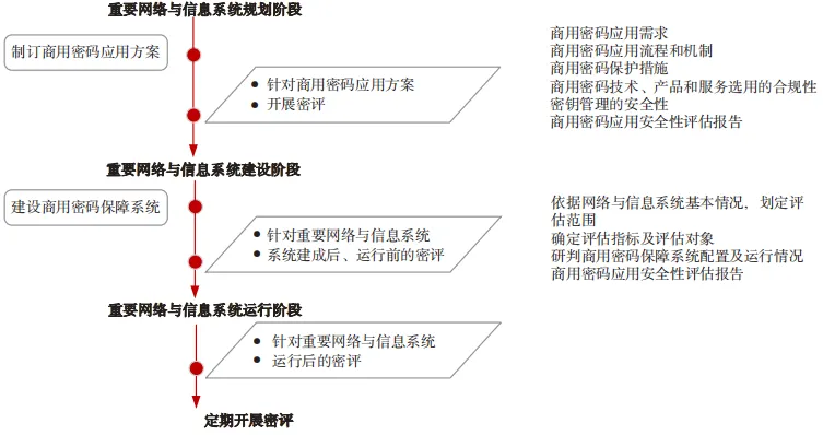 关基安全体系思考 ——从定期评估到动态监控