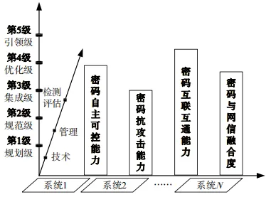 关基安全体系思考 ——从定期评估到动态监控