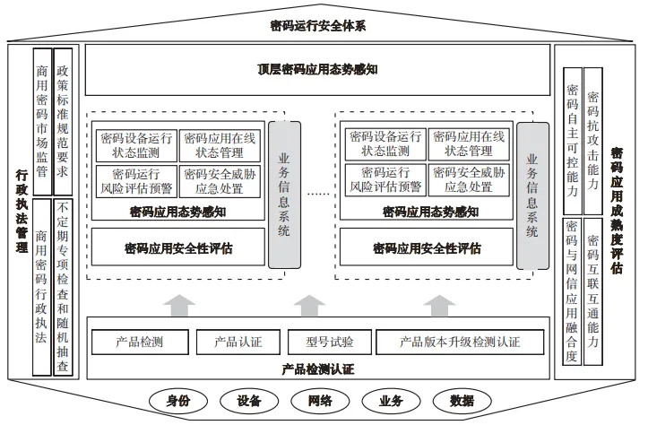 关基安全体系思考 ——从定期评估到动态监控