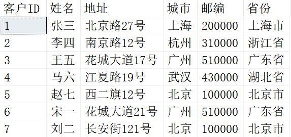 SQL知识：关于dblink数据库链接那些事儿