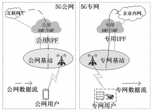 5G 赋能智能制造的安全防护技术研究