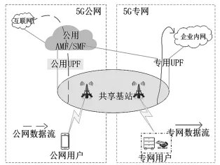 5G 赋能智能制造的安全防护技术研究