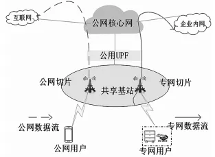 5G 赋能智能制造的安全防护技术研究