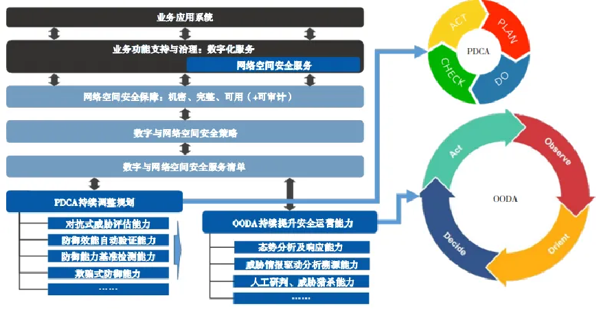 央企在网络安全新形势下的动态防御体系研究与应用