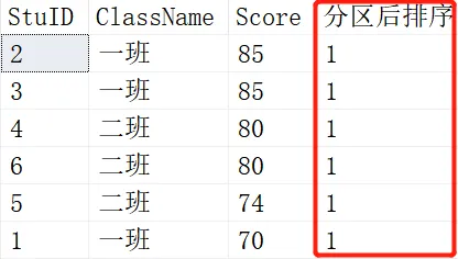 SQL知识：SQL开窗函数定义、用法及示例