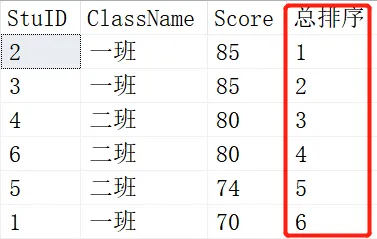 SQL知识：SQL开窗函数定义、用法及示例