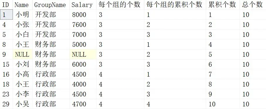 SQL知识：SQL开窗函数定义、用法及示例