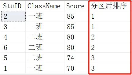 SQL知识：SQL开窗函数定义、用法及示例