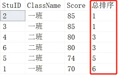 SQL知识：SQL开窗函数定义、用法及示例