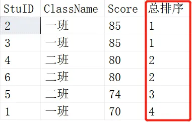 SQL知识：SQL开窗函数定义、用法及示例