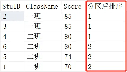 SQL知识：SQL开窗函数定义、用法及示例