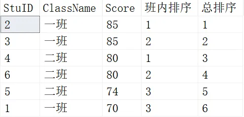 SQL知识：SQL开窗函数定义、用法及示例