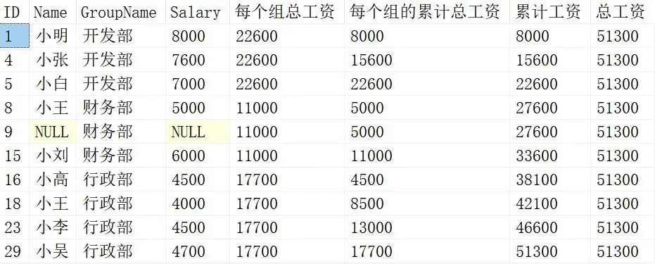 SQL知识：SQL开窗函数定义、用法及示例