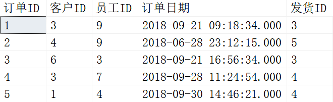 SQL知识：SQL语句MERGE合并定义及示例