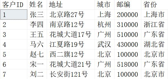 SQL知识：SQL语句MERGE合并定义及示例