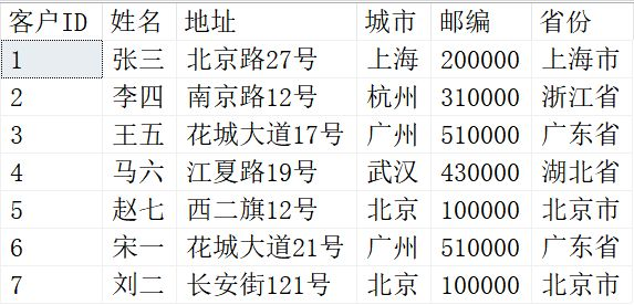 SQL知识：SQL变量定义、分类及应用场景