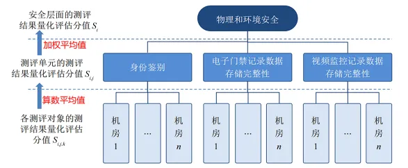 《商用密码应用安全性评估量化评估规则》解析