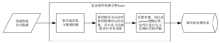 基于行为分析的内网数据防泄露场景研究与技术实现