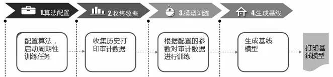 基于行为分析的内网数据防泄露场景研究与技术实现