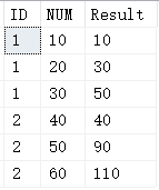 SQL知识：两个实用的SQL高级函数