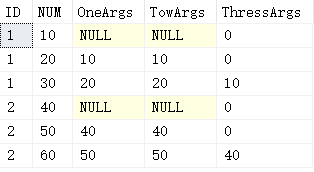 SQL知识：两个实用的SQL高级函数