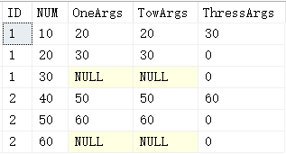 SQL知识：两个实用的SQL高级函数