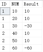 SQL知识：两个实用的SQL高级函数