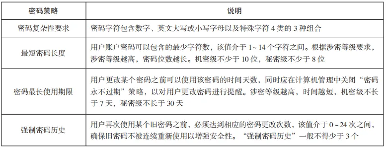 内网计算机终端安全策略的应用研究