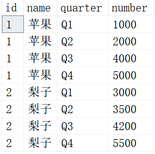 SQL知识：SQL常用脚本