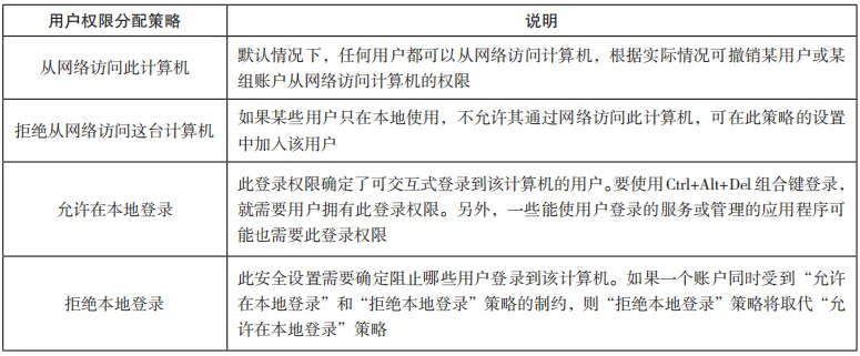 内网计算机终端安全策略的应用研究