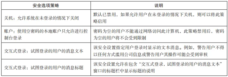 内网计算机终端安全策略的应用研究