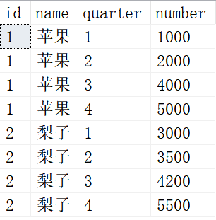 SQL知识：SQL常用脚本