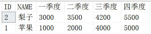 SQL知识：SQL常用脚本