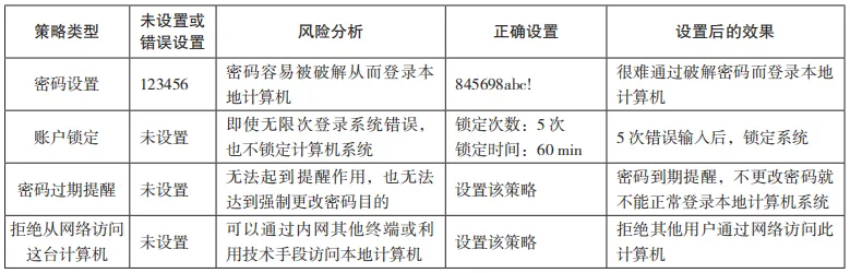 内网计算机终端安全策略的应用研究