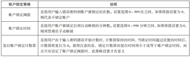 内网计算机终端安全策略的应用研究