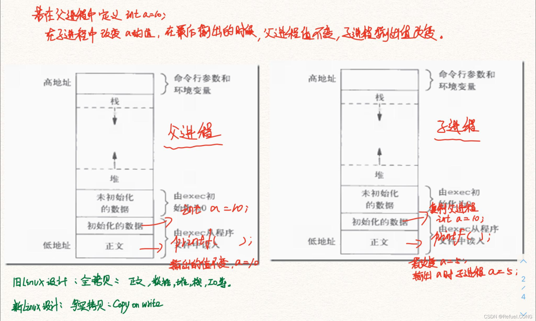 Linux知识：Linux 进程编程入门